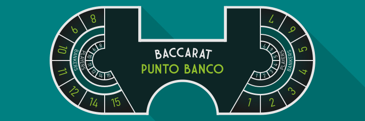 Punto Banco Baccarat Online